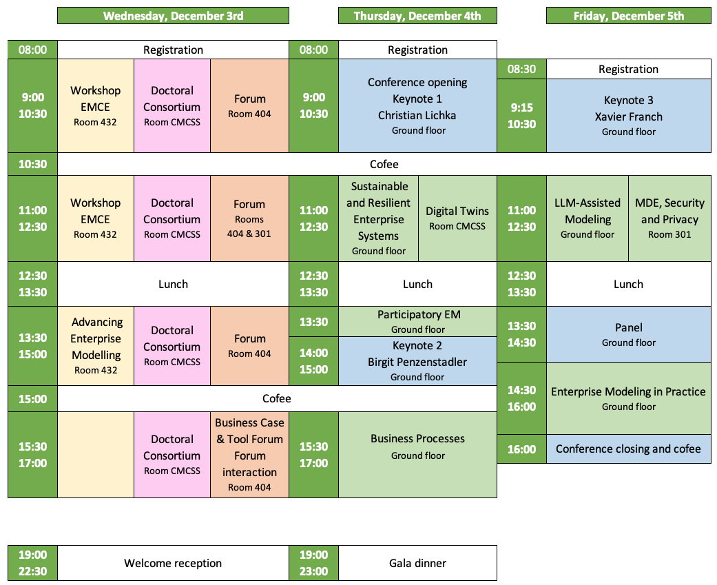 Overview of the PoEM 2025 program