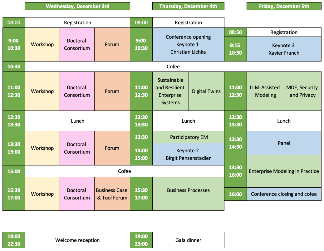 Program overview schedule for PoEM 2025